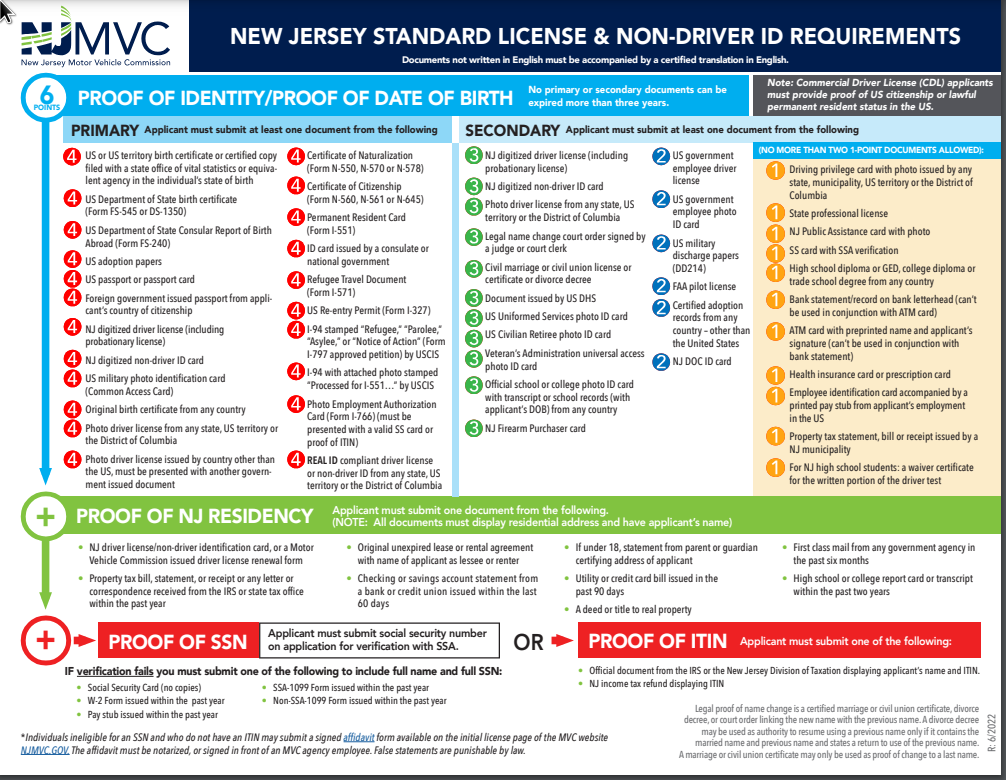 NJ ID Requirements (English)
